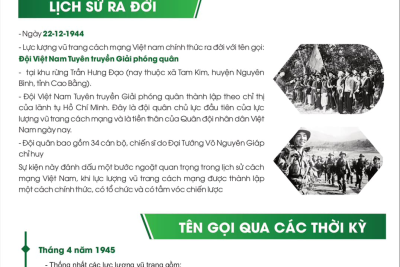 INFOGRAPHIC KỈ NIỆM 80 NĂM NGÀY THÀNH LẬP QUÂN ĐỘI NHÂN DÂN VIỆT NAM (22/12/1944-22/12/2024) VÀ 35 NĂM NGÀY HỘI QUỐC PHÒNG TOÀN DÂN (22/12/1989-22/12/2024)